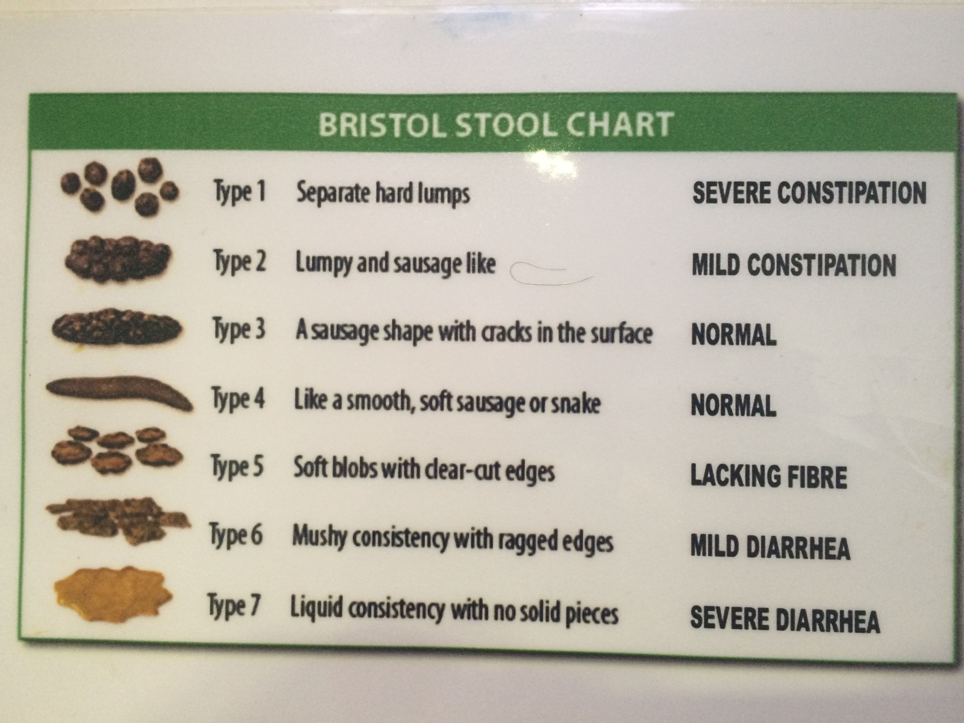 Stool chart